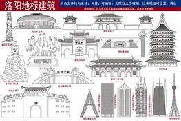 洛阳龙门博物馆AR智慧旅游